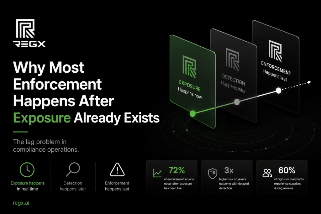 Why Most Enforcement Happens After Exposure Already Exists