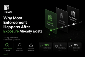 Why Most Enforcement Happens After Exposure Already Exists